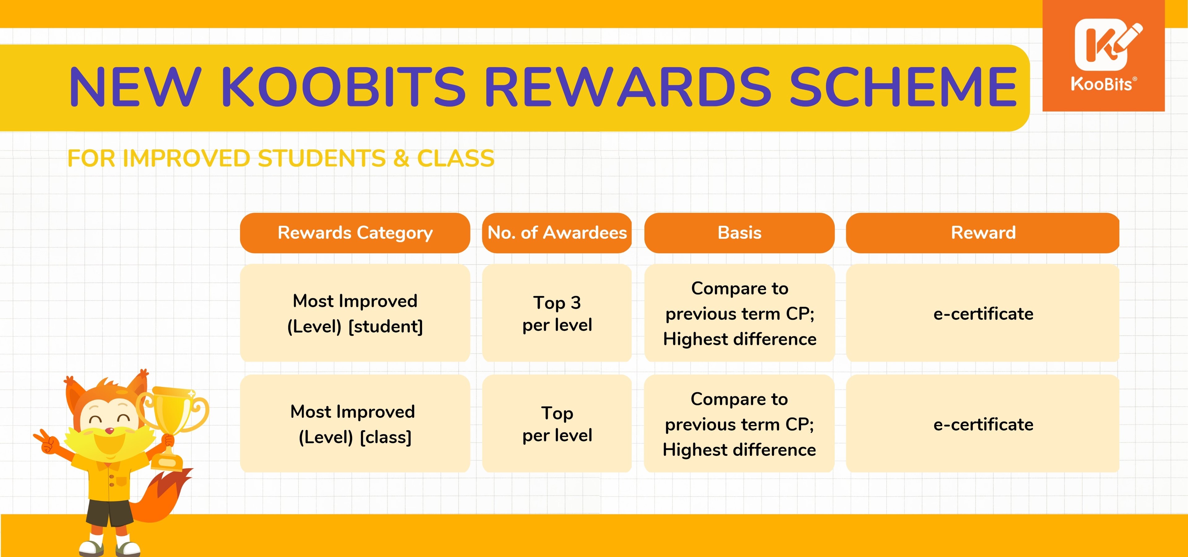 KooBits Prizes for Singapore Schools KooBits Support Centre